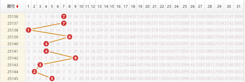 大乐透分析走势图