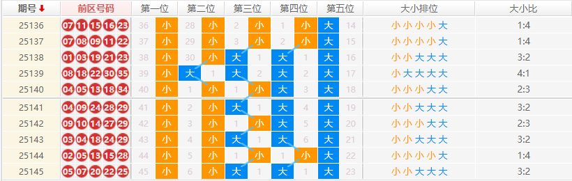 大乐透分析走势