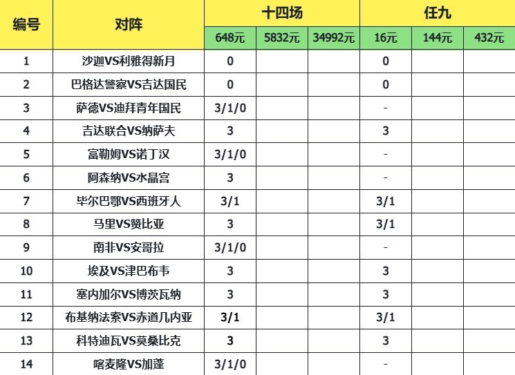 致命14场胜负彩25192期