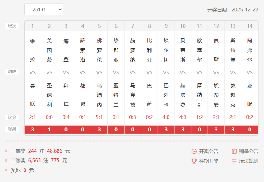 胜负彩第25191期十四场