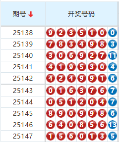 七星彩分析走势图