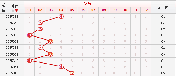 快乐8分析走势图