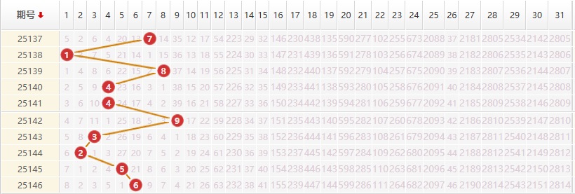 大乐透分析走势图