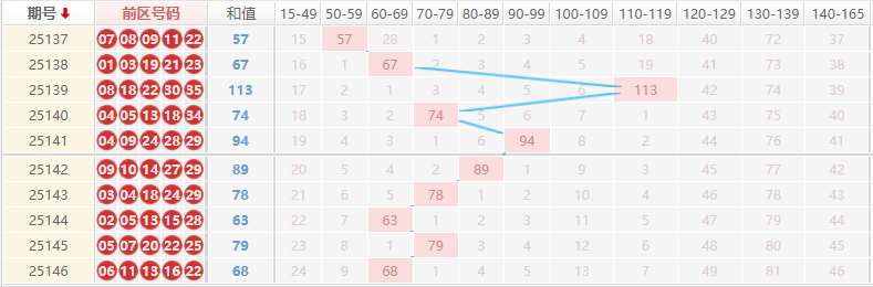 大乐透分析走势图