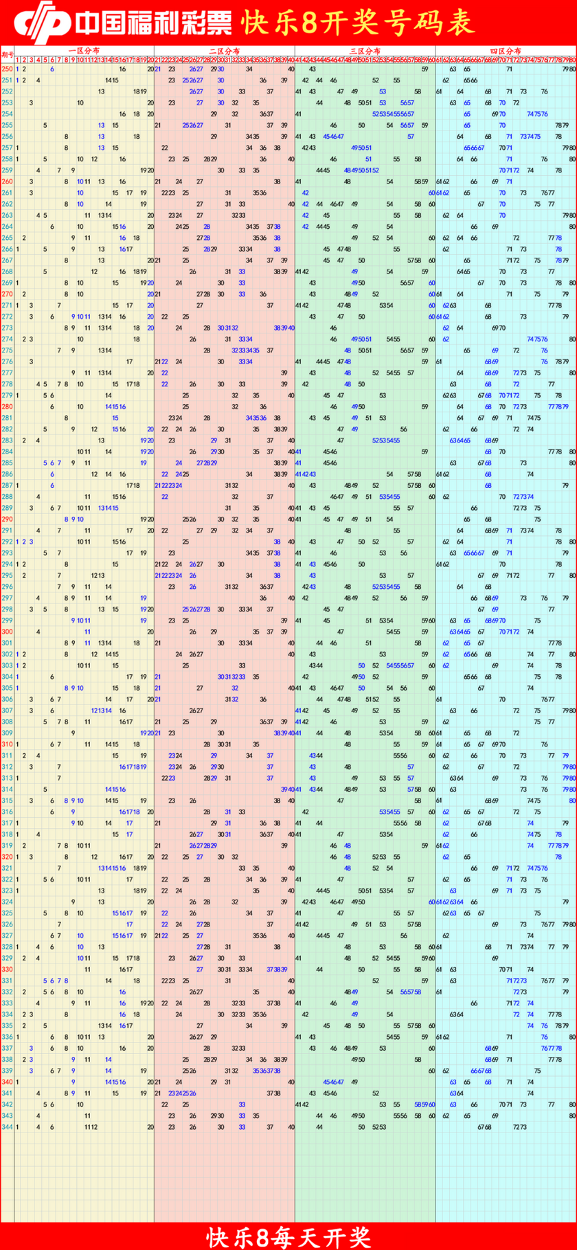 快乐82025345期四胆全拖预测走势图