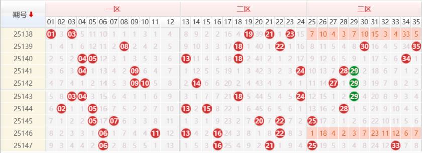 大乐透分析走势图