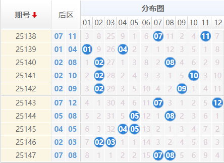 大乐透分析走势图