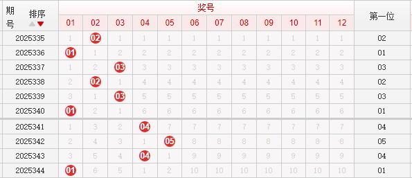 快乐8分析走势图