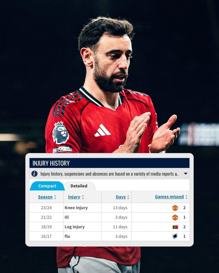 布鲁诺费尔南德斯