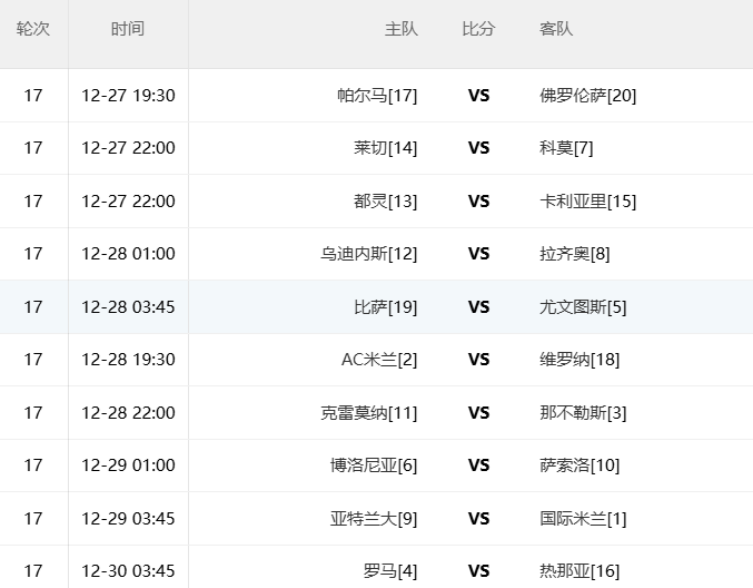 意甲第17轮
