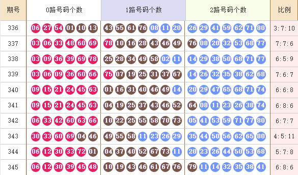 快乐8分析走势图