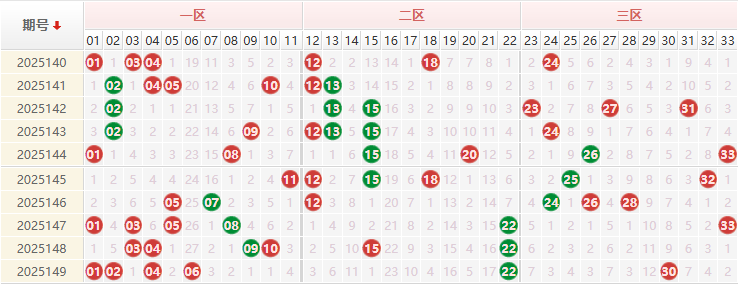 双色球第2025150期授渔看彩