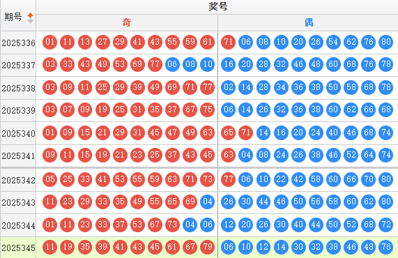 快乐8分析走势图