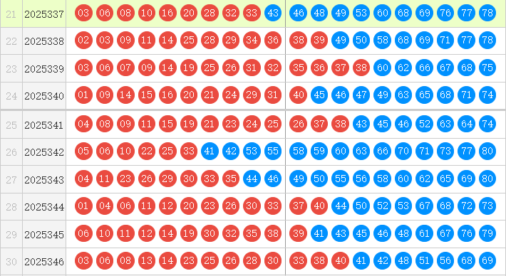 快乐8分析走势图