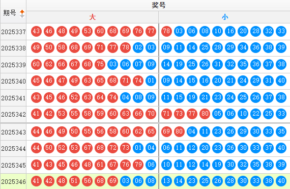 快乐8分析走势图