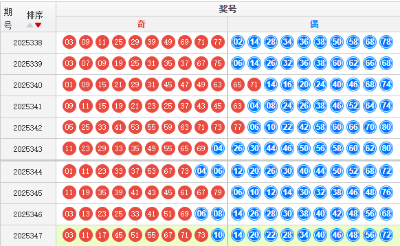 快乐8分析走势图