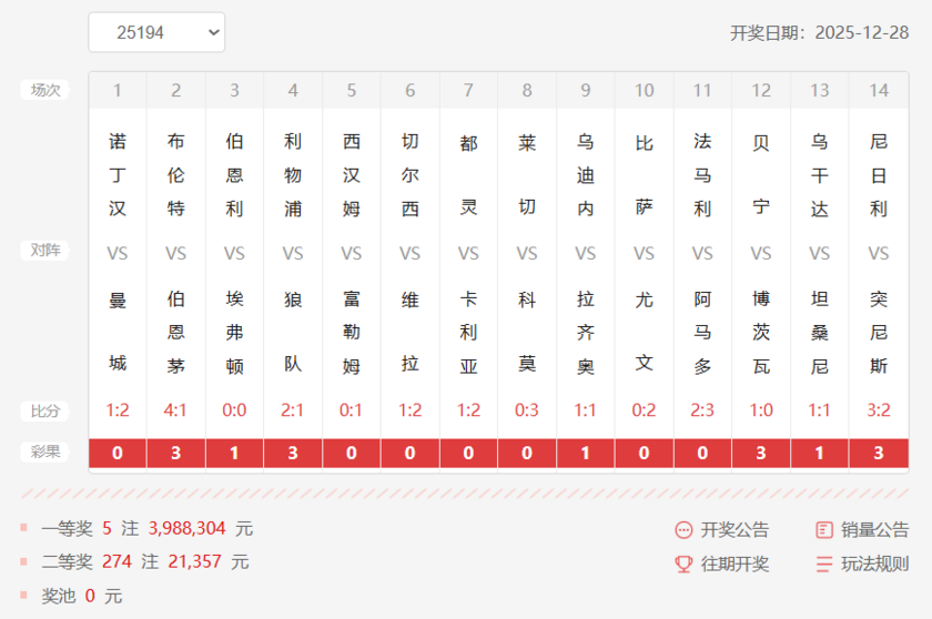 胜负彩第25194期十四场