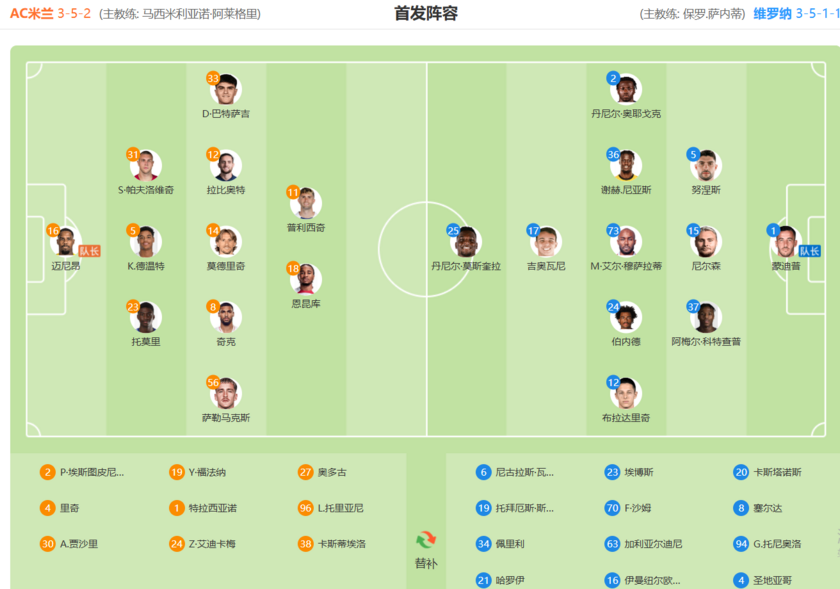 双方首发阵容