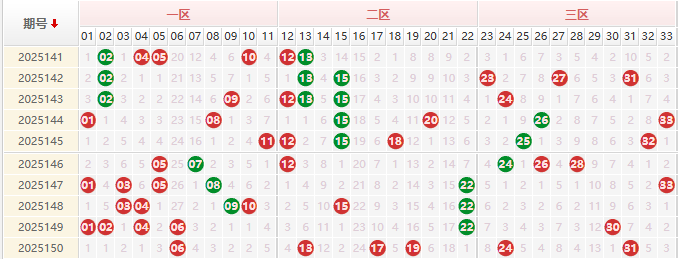 双色球第2025151期授渔看彩