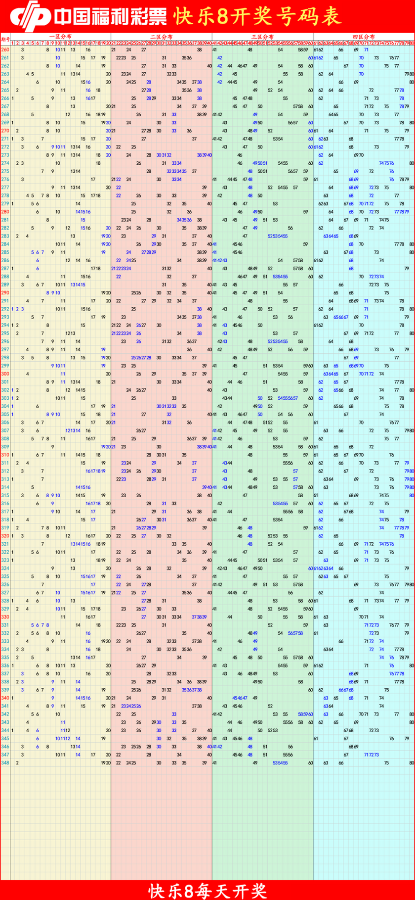 快乐82025349期四胆全拖预测走势图