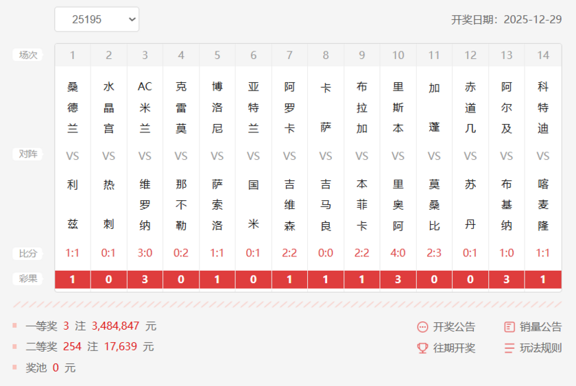 胜负彩第25195期十四场
