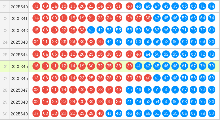 快乐8分析走势图