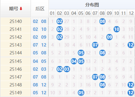 大乐透分析走势图