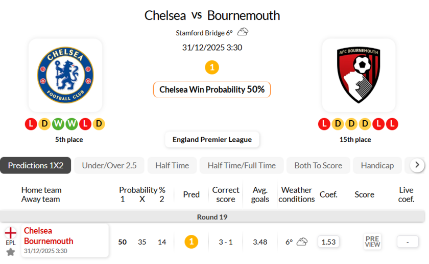 切尔西VS伯恩茅斯