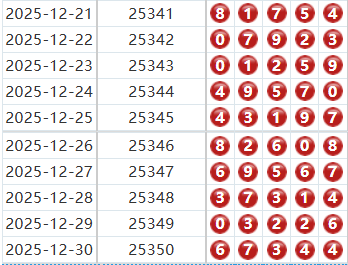 排列五分析走势图