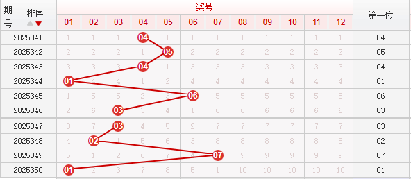 快乐8分析走势图