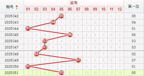 快乐8分析走势图