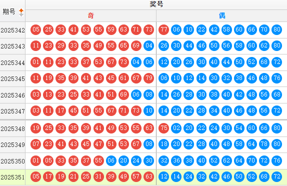 快乐8分析走势图