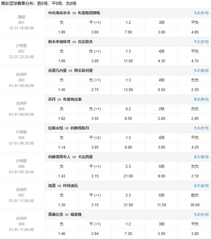 竞彩足球开奖结果