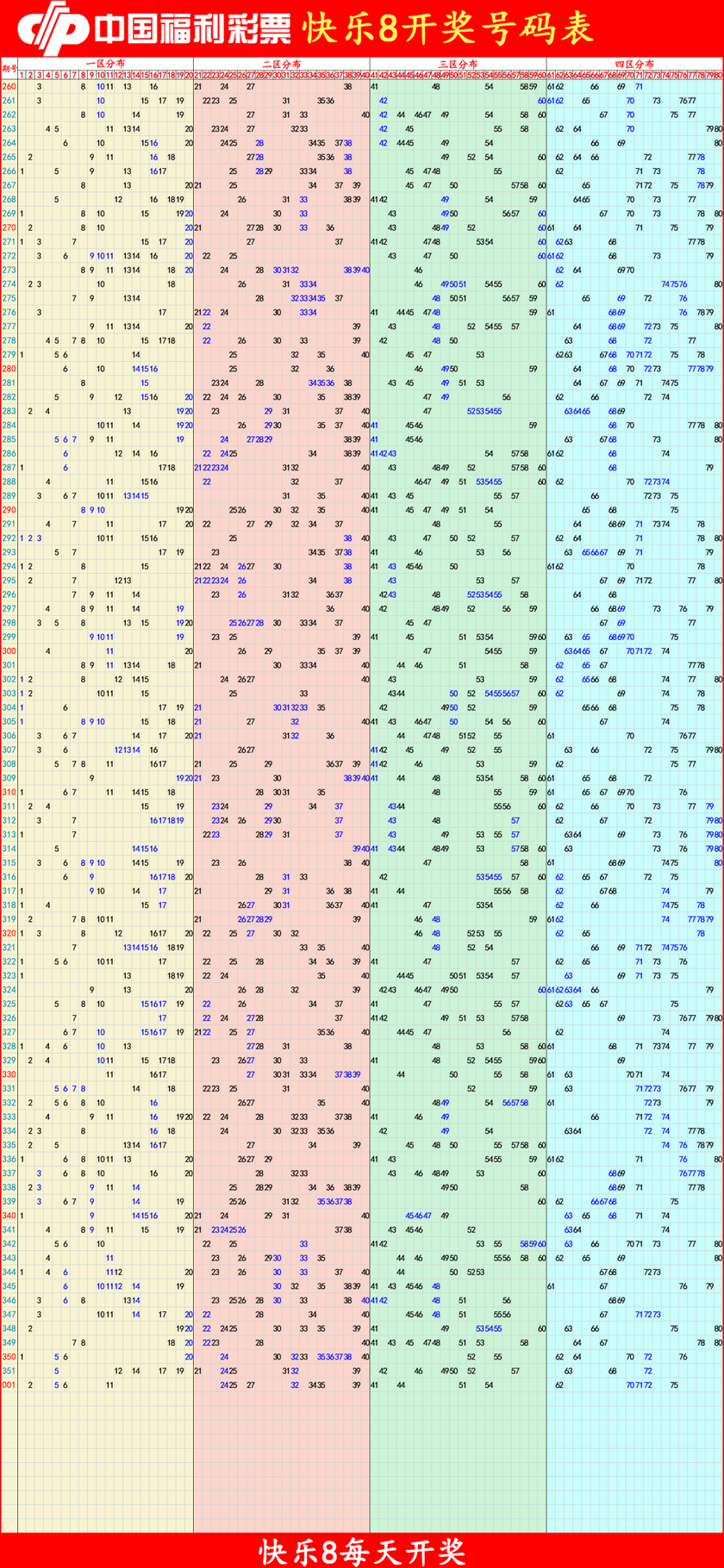 快乐82026002期四胆全拖预测走势图