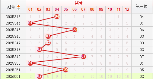 快乐8分析走势图
