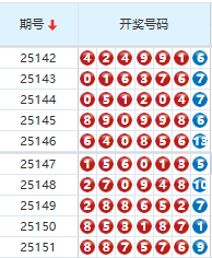 七星彩分析走势图