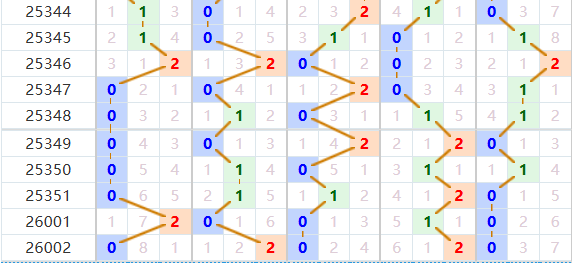 排列五分析走势图