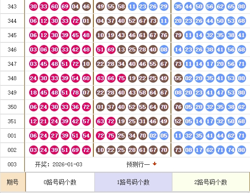 快乐8分析走势图