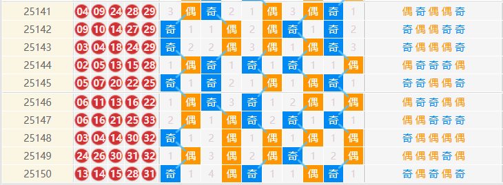 大乐透分析走势图