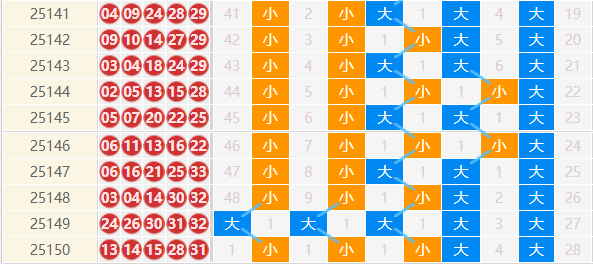 大乐透分析走势