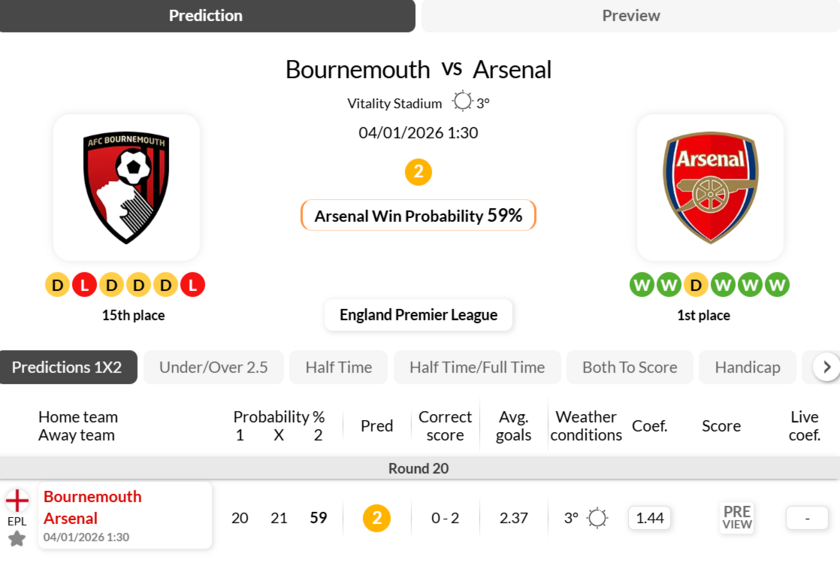 伯恩茅斯vs阿森纳