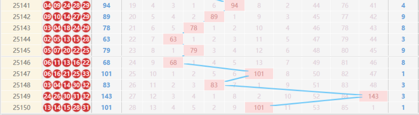 排列三分析走势图