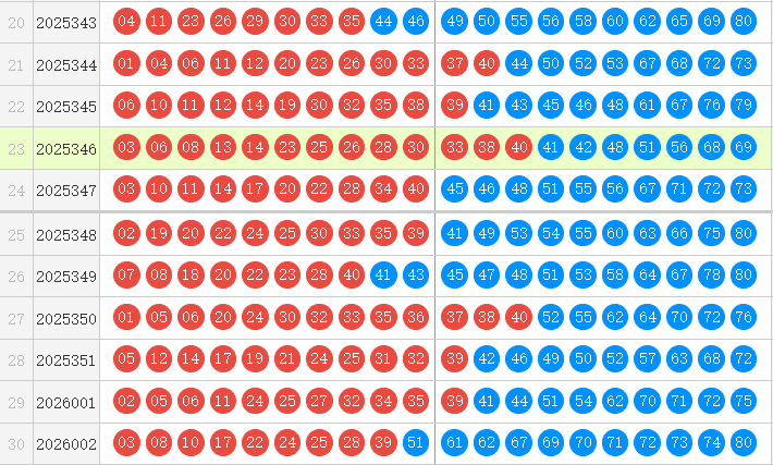 快乐8分析走势图