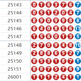 七星彩分析走势图