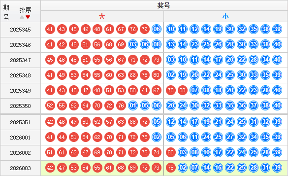快乐8分析走势图
