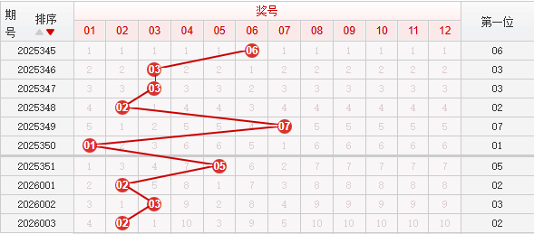 快乐8分析走势图