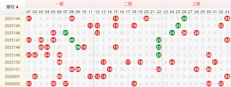 双色球第2026003期授渔看彩