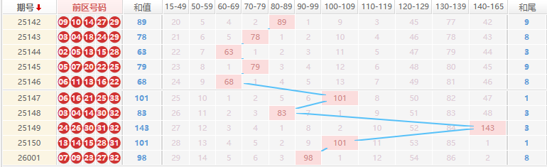 大乐透分析走势图