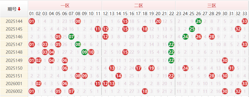 双色球分析走势图