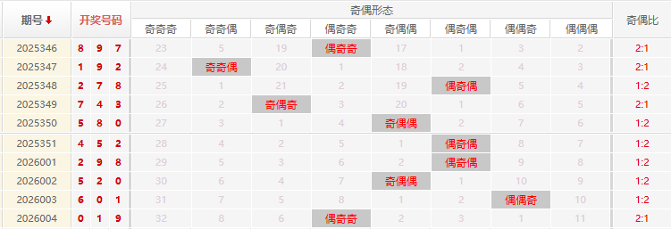 福彩3D分析走势图